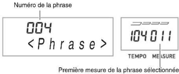 Numéro de la phrase 004 104011 TEMPO MEASURE Première mesure de la phrase sélectionnée