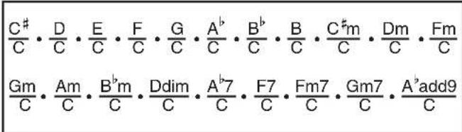 C#·D·E·F·G·Ab·Bb·B·C#m·Dm·Fm C·C·C·C·C·C·C·C·C·C·C·C Gm·Am·Bbm·Ddim·Ab7·F7·Fm7·Gm7·Aadd9 C·C·C·C·C·C·C·C·C