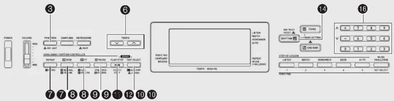 POWER VOLUME MAX MIN 3 FUN TON SAMPLING HETRONOME KEY PART 6 TEMP 7 GONG BANK / RHYTHM CONTROLLER RESET ROW OFF PAUSE FLAP/STOP PART SELECT TWO WAL F1 STN 400 STD TV AI COMP 2L FL ON 500 500 500 500 500 7 8 9 10 11 12 13 14 15 16 LETTEN WATCH REMEMBER AUTO REPEAT MUSIC CHALLENGE TEMP MEASURE 1 2 3 4 5 6 NET SELECT TONE RHYTHM SOUNDARY STEP UP LESSON LETTEN WATCH REMEMBER NEXT AUTO 1 2 3 4 5 NET SELECT 1 2 3 4 5