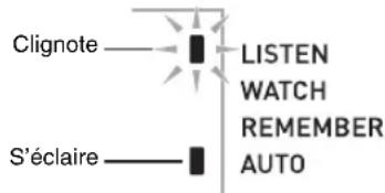 Clignote S'éclaire LISTEN WATCH REMEMBER AUTO