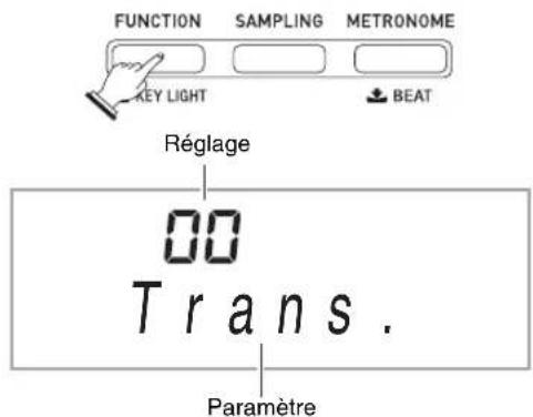 FUNCTION SAMPLING METRONOME KEY LIGHT BEAT Réglage 00 Trans. Paramètre