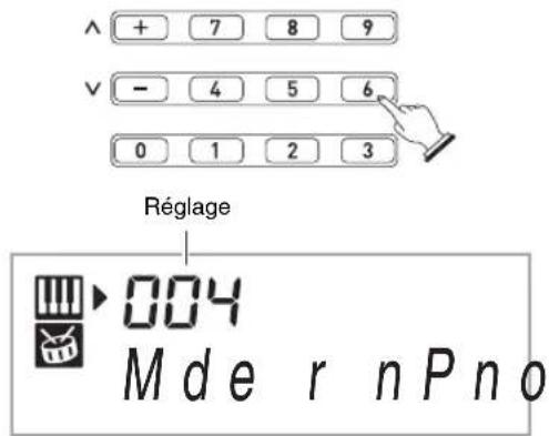 ^ + 7 8 9 ✓ - 4 5 6 0 1 2 3 Réglage 004 M d e r n P n o