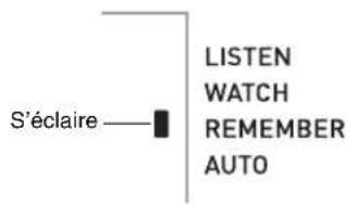 S'éclaire — LISTEN WATCH REMEMBER AUTO