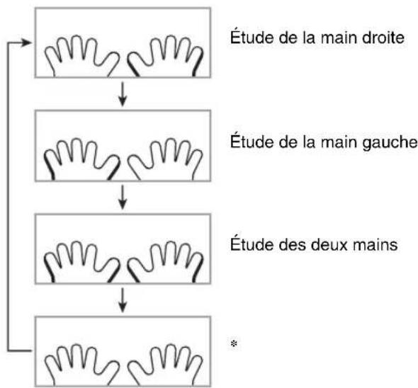 CASIO LK-165 - Appuyez sur 12 pour sélectionner la partie que vous voulez apprendre. - 1