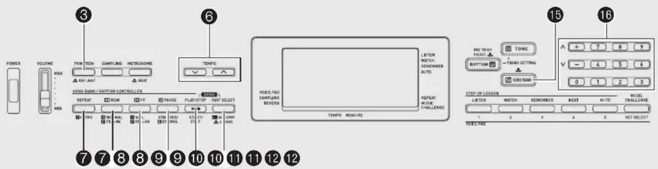 POWER VOLUME MAX MIN FUN SIGN SAMPLING HETRONOME KEY UNIT BEAT TEMP SENS BANK / RHYTHM CONTROLLER RESET ROW FF PAUSE FLAV/STEP PART SELECT 10 7 8 9 10 11 12 13 7 7 8 9 10 11 12 TEMP MEASURE TEMP MEASURE 6 TEMP MEASURE TEMP MEASURE 15 16 TONE RHYTHM PANE SETTING SOUNDARY STOP UP LESSON LETTEN WATCH REMEMBER NEXT AUTO MUSIC CHALLENGE 1 2 3 4 5 NET SELECT 1 2 3 4 5