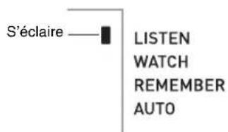 S'éclaire — LISTEN WATCH REMEMBER AUTO
