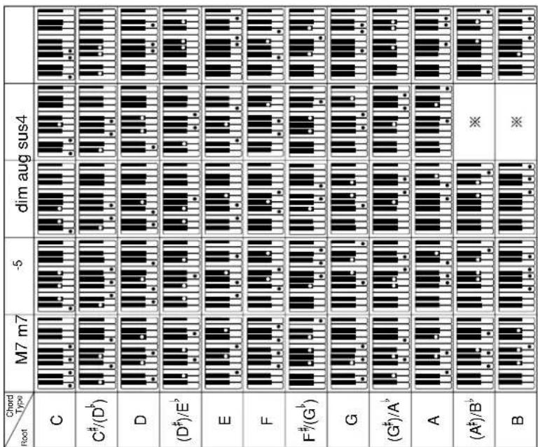 CASIO LK-35 - Appendix/ Apéndice - 1