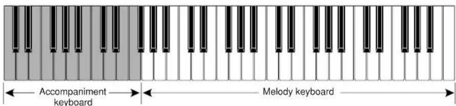 CASIO LK-35 - About the accompaniment keyboard - 1