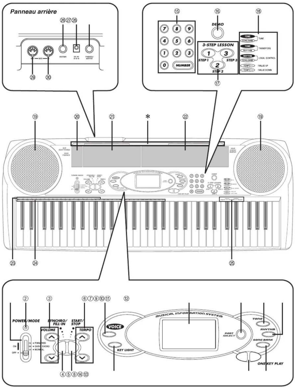 Panneau arrière 26 27 28 29 30 15 7 8 9 4 5 6 1 2 3 0 NUMBER DEMO 3-STEP LESSON 1 3 STEP 1 STEP 3 2 STEP 2 18 TONE TUNE SONG BANK TONI TRANPOSE RHYTHM RHYTHM LOCAL CONTROL SONG BANK LOCAL CONTROL TEMPO VALUE UP TEMPO VALUE DOWN 19 20 21 * 22 19 SO RHYTHM SNO FUNDS POWER MODE START STOCK RUN VOLUME CLOSE TEMPOR 3.00 SONG BATHN 3.00 SING BATHN 3.00 SING BATHN 3.00 SING BATHN 3.00 SING BATHN 3.00 SING BATHN 3.00 SING BATHN 3.00 SING BATHN 3.00 SING BATHN 3.00 SING BATHN 3.00 SING BATHN 3.00 SNING BATHN 3.00 SNING BATHN 3.00 SNING BATHN 3.00 SNING BATHN 3.00 SNING BATHN 3.00 SNING BATHN 3.00 SNING BATHN 3.00 SNING BATHN 3.00 SNING BATHN 3.00 SNING BATHN 3.00 SNO BATHN 3.00 SNO BATHN 3.00 SNO BATHN 3.00 SNO BATHN 3.00 SNO BATHN 3.00 SNO BATHN 3.00 SNO BATHN 3.00 SNO BATHN 3.00 SNO BATHN 3.00 SNO BATHN 3.00 S NO BATHN 3.00 S NO BATHN 3.00 S NO BATHN 3.00 S NO BATHN 3.00 S NO BATHN 3.00 S NO BATHN 3.00 S NO BATHN 3.00 S NO BATHN 3.00 S NO BATHN 3.00 S NO BATHN 3.00 S No BATHN 3.00 S No BATHN 3.00 S NO BATHN 3.00 S NO BATHN 3.00 S NO BATHN 3.00 S NO BATHN 3.00 S NO BATHN 3.00 S NO BATHN 3.00 S NO BATHN 3.00 S NO BATHN 3.00 S NO BATHN 3.00 S NOUNCION/ FILL-IN START/ STOP VOLUME TEMPO POWER/MODE SYNCHRO/ START/ ② ③ ⑥ ⑦ ⑨ ⑩ ⑪ ⑫ ⑬ ⑭ ⑮ ⑯ ⑰ ⑱ ⑲ ⑳ ⑴ ⑤ ⑥ ⑦ ⑧ ⑨ ⑩ ⑪ ⑫ ⑬ ⑭ ⑮ ⑯ ⑰ ⑱ ⑲ ⑳ ㉑ ㉒ ㉓ ㉔ ㉕ ㉖ ㉗ ㉘ ㉙ ㉚ ㉛ ㉜ ㉝ ㉞ ㉟ ㉟ ㉟ ㉟ ㉟ ㉟ ㉟ ㉟ ㉟ ㉟ ㉟ ㉟ ㉟ ㉟ ㉟ ㉟ ㉟ ㉟ ㉟ ㉟ ㉟ ㉟ ㉟ ㉟ ㉟ ㉟ ㉟ ㉟ ㉟ ㉟