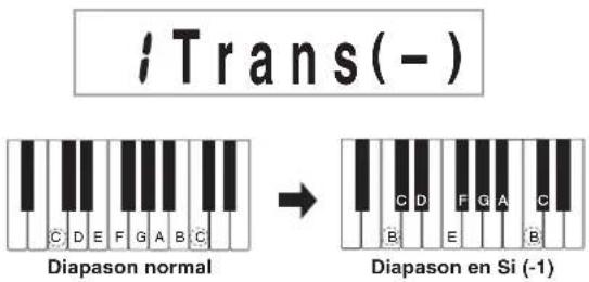 iTrans(-) Diapason normal Diapason en Si (-1)