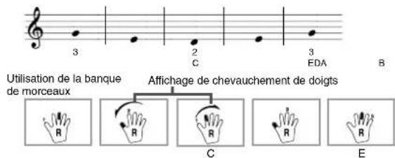 Utilisation de la banque de morceaux 3 2 C 3 FDA B Affichage de chevauchement de doigts R R N R R E