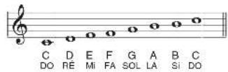 CASIO LK-43 - Pour transposer la clé du clavier - 4