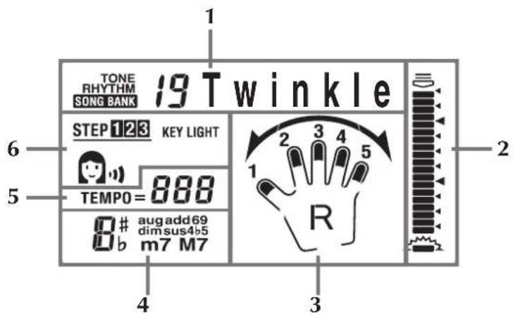 TONE RHYTHM 19 Twinkle SONG BANK STEP123 KEY LIGHT TEMPO = 888 8# aug add69 dim sus4b5 b m7 M7
