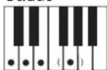 CASIO LK-43 - Utilisation du doigté standard - 12