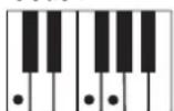 CASIO LK-45 - Utilisation du doigté standard - 5