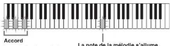 Accord La note de la mélodie s'allume.