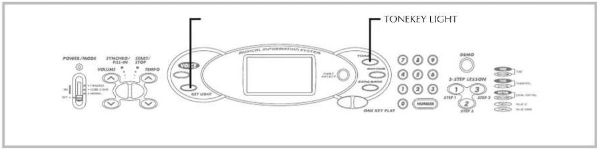 POWER/MODE SYNC/RO/ FILL-IN START/ STOP TEMP VOLUME 17 METER 2000 2-05 100000 TONEKEY LIGHT MUSICAL INFORMATION SYSTEM TORT RARELLA BATHA BATHA ONE KEY PLAT 7 8 9 4 5 6 1 2 3 0 NUMBER DEMO 3-STEP LESSON 1 3 2 STEP 3 STEP 2 TIME TIME TIME TIME TIME TIME TIME TIME