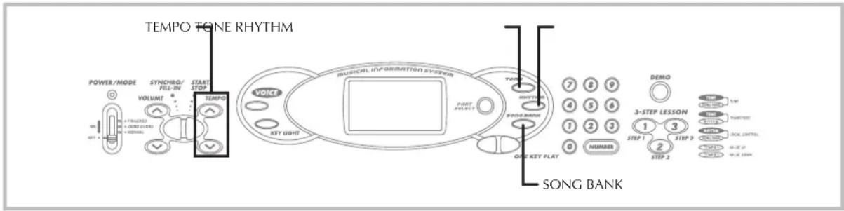 TEMPO TONE RHYTHM POWER/MODE SYNC/IRD/ FILL-IN START STOP VOLUME TEMP0 +TRINDED +USB CD/DVD +BONJAL TEMP0 MUSICAL INFORMATION SYSTEM VOICE KEY LIGHT PART SELECT TODS HOTTER BAND BANK ONE KEY PLAY 7 8 9 4 5 6 1 2 3 0 NUMBER SONG BANK DEMO 3-STEP LESSON 1 3 2 STEP 3 STEP 2 TAW TAW TAW TAW TAW TAW TAW