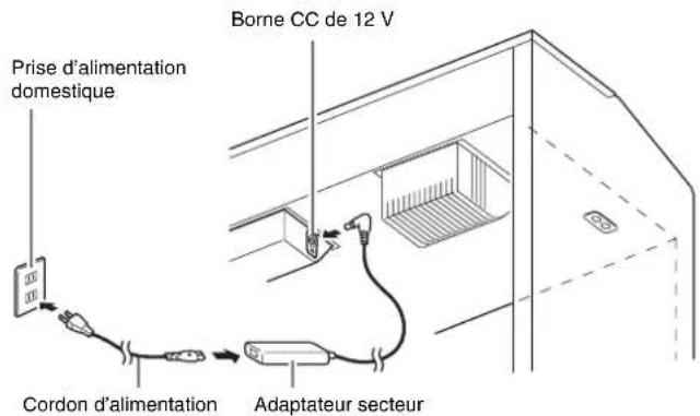 Prise d'alimentation domestique Borne CC de 12 V Cordon d'alimentation Adaptateur secteur
