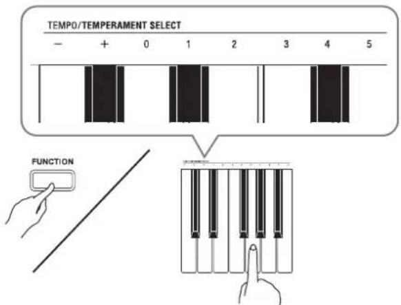 TEMPO/TEMPERAMENT SELECT - + 0 1 2 3 4 5 FUNCTION