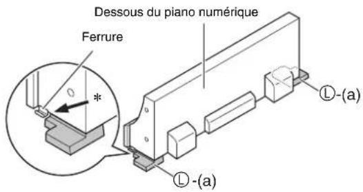 Dessous du piano numérique Ferrure L-(a) L-(a)