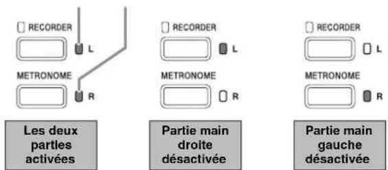 RECORDER L METRONOME R Les deux parties activées RECORDER L METRONOME R Partie main droite désactivée RECORDER L METRONOME R Partie main gauche désactivée