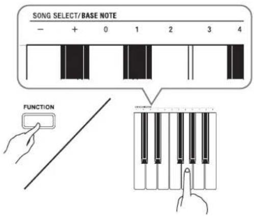 SONG SELECT/BASE NOTE - + 0 1 2 3 4 FUNCTION