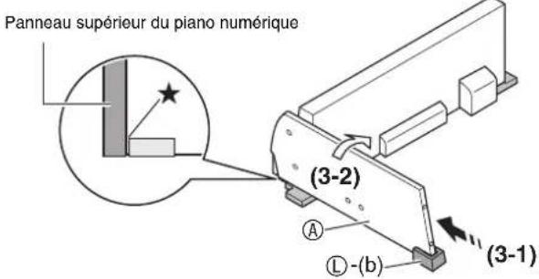 Panneau supérieur du piano numérique (3-2) A L-(b) (3-1)