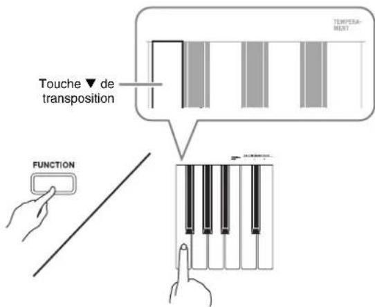 Touche ▼ de transposition FUNCTION TEMPERIAL TENT