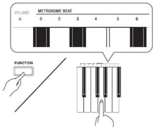VOLUME METRONOME BEAT 0 2 3 4 5 6 FUNCTION