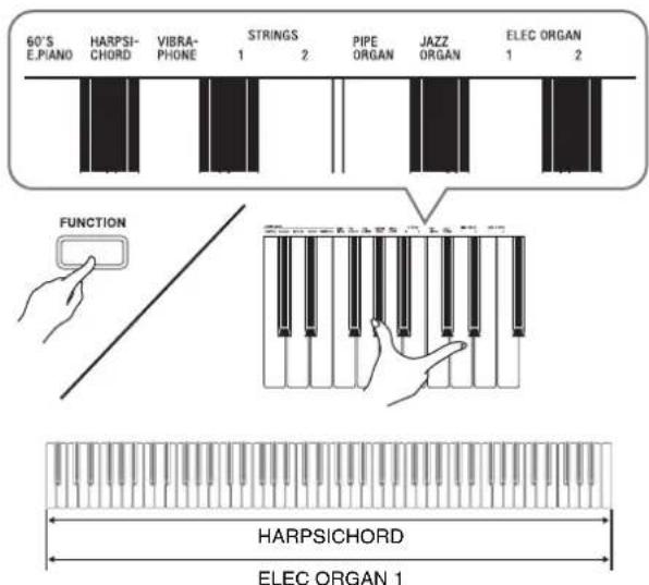 60'S HARPSI-CHORD VIBRA-PHONE STRINGS PIPE JAZZ ELEC ORGAN FUNCTION HARPSICHORD ELEC ORGAN 1