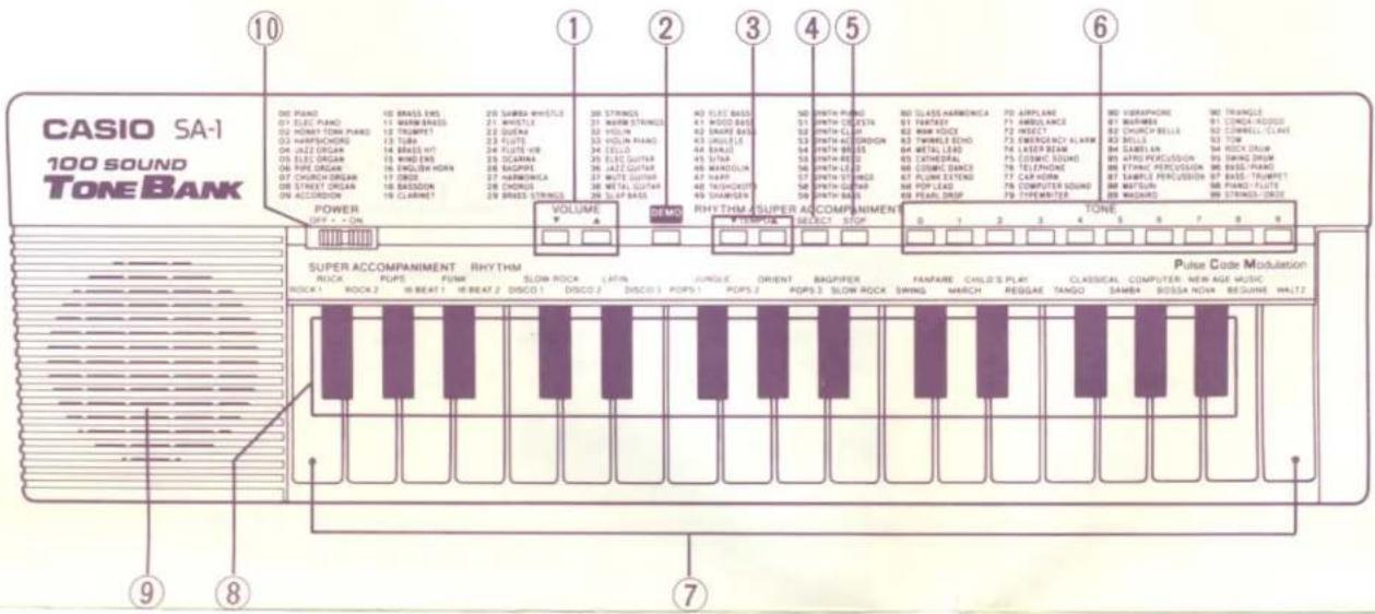 CASIO SA-1 100 SOUND TONE BANK POWER OFF - ON 10 PIANO 01 ELECT RAINO 02 HOMY-TON PIANO 03 HAMPECHORDS 04 JAZZ ORGAN 05 SLEZ ORGAN 06 PARE ORGAN 07 CHURCH ORGAN 08 STREET ORGAN 09 ACCORDON 10 BRASS EWS 11 WARRI BRIAS 12 TRIMPIET 13 TUBA 14 BRAKE HT 15 WHO EWS 16 ENGLISH HORN 17 ZORI 18 BADZION 19 CLARINE! 20 SAWRA WHEELS 21 WHOTLE 22 DUCKA 23 FLUTS 24 FLUTS VIR 25 ELIC GUITAR 26 BAZIPARI 27 HARMONICA 28 CHADS 29 BLOSS STRINGS VOLUME P A DEMO RHYTHM SUPER ACCOMPANEMENT SELECT STOP TONE 9 8 7 7 Pulse Code Modulation