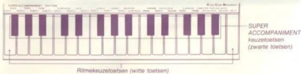 SUPER ACCOMPANIMENT keuzetoetsen (zwarte toetsen) Ritmekeuzetoetsen (witte toetsen)