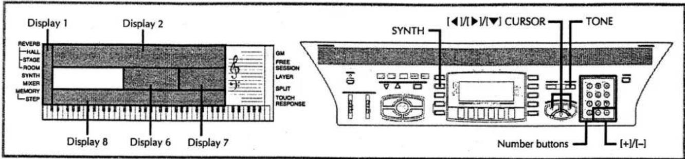 Display 1 Display 2 REVERB HALL STAGE ROOM SYNTH MIXER MEMORY STEP Display 8 Display 6 Display 7 GM FREE SESSION LAYER SPLIT TOUCH RESPONSE SYNTH [◀]/[▶]/[▼] CURSOR TONE Number buttons [+]/[-]