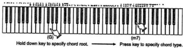 (G) Hold down key to specify chord root. (m7) Press key to specify chord type.