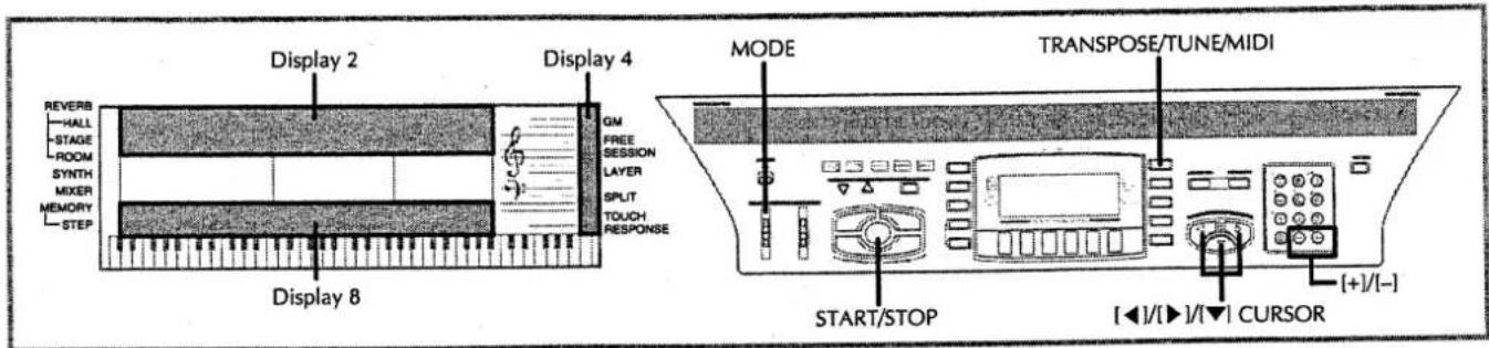 Display 2 Display 4 REVERB HALL STAGE ROOM SYNTH MIXER MEMORY STEP Display 8 GM FREE SESSION LAYER SPLIT TOUCH RESPONSE MODE TRANSPOSE/TUNE/MIDI START/STOP [◀]/[▶]/[▼] CURSOR [+]/[-]