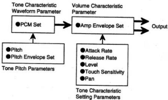 CASIO WK-1200 - Synthesizer Mode Parameters - 1