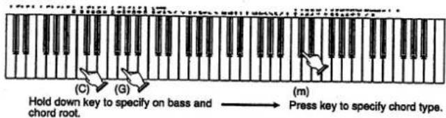 (C) (G) Hold down key to specify on bass and chord root. (m) Press key to specify chord type.
