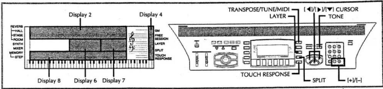 REVERB HALL STAGE ROOM SYNTH MIXER MEMORY STEP Display 2 Display 4 GM FREE SESSION LAYER SPLIT TOUCH RESPONSE Display 8 Display 6 Display 7 TRANSPOSE/TUNE/MIDI LAYER [◀]/[▶]/[▼] CURSOR TONE TOUCH RESPONSE SPLIT [+]/[-]