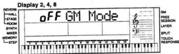 Display 2, 4, 8 REVERB HALL -STAGE -ROOM SYNTH -MIXER -MEMORY -STEP OFF GM Mode GM FREE SESSION LAYER SPLIT TOUCH RESPONSE