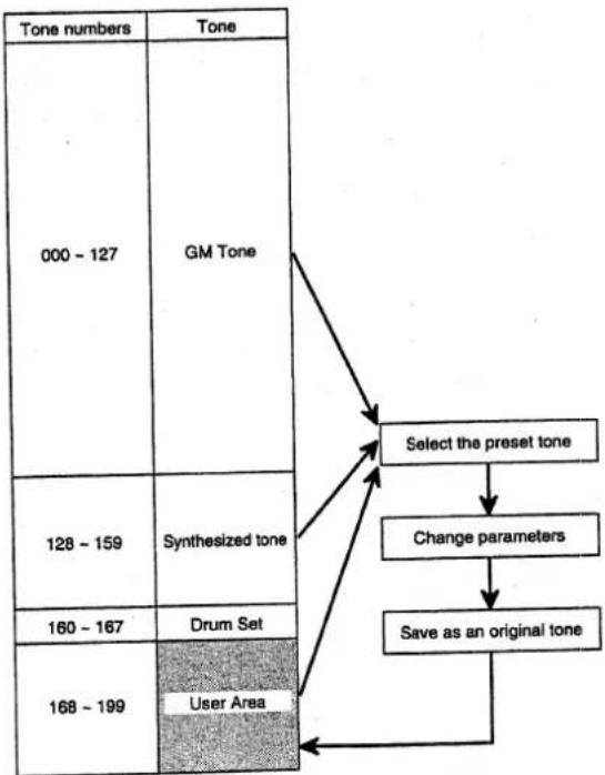 CASIO WK-1200 - Saving User Tones - 1