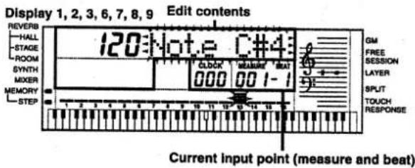 Display 1, 2, 3, 6, 7, 8, 9 Edit contents 120 Note C#4 REVERB HALL STAGE ROOM SYNTH MIXER MEMORY STEP 000 001-1 GIM FREE SESSION LAYER SPUT TOUCH RESPONSE Current input point (measure and beat)