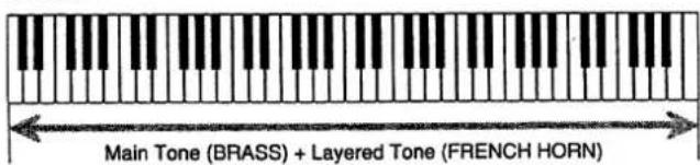 Main Tone (BRASS) + Layered Tone (FRENCH HORN)