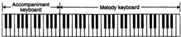 Accompaniment keyboard Melody keyboard