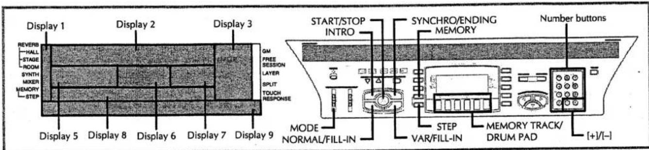 Display 1 REVERB HALL STAGE ROOM SYNTH MIXER MEMORY STEP Display 5 Display 8 Display 6 Display 7 Display 9 Display 2 Display 3 GM FREE SESSION LAYER SPLIT TOUCH RESPONSE START/STOP INTRO SYNCRO/ENDING MEMORY Number buttons MODE NORMAL/FILL-IN STEP VAR/FILL-IN MEMORY TRACK/ DRUM PAD [+]/[-]