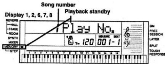 Song number Display 1, 2, 6, 7, 8 Playback standby Play No. REVERB HALL STAGE ROOM SYNTH MIXER MEMORY STEP T= 120 MEASURE BEAT 001-1 GM FREE SESSION LAYER SPLIT TOUCH RESPONSE