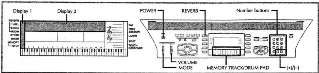 Display 1 Display 2 POWER REVERB Number buttons VOLUME MODE MEMORY TRACK/DRUM PAD [+]/[-]