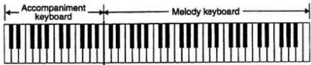 Accompaniment keyboard Melody keyboard