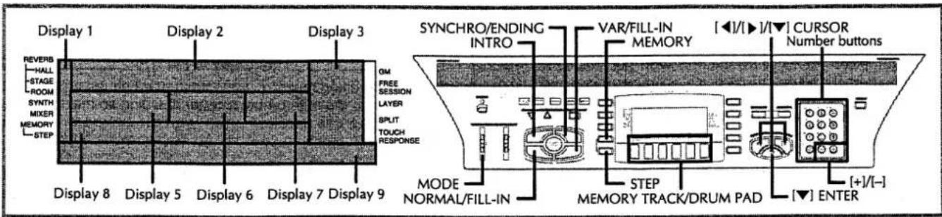 Display 1 Display 2 Display 3 REVERB HALL -STAGE ROOM SYNTH MIXER MEMORY STEP Display 8 Display 5 Display 6 Display 7 Display 9 SYNCHRO/ENDING INTRO GM FREE SESSION LAYER SPLIT TOUCH RESPONSE MODE NORMAL/FILL-IN VAR/FILL-IN MEMORY [◀]/[▶] [▼] CURSOR Number buttons STEP MEMORY TRACK/DRUM PAD [▼] ENTER