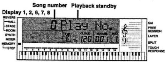 Song number Playback standby Display 1, 2, 6, 7, 8 REVERB HALL STAGE ROOM SYNTH MIXER MEMORY STEP 0.12V 120 60.1 Hz GND FREE SESSION LAYER SPLIT TOUCH RESPONSE